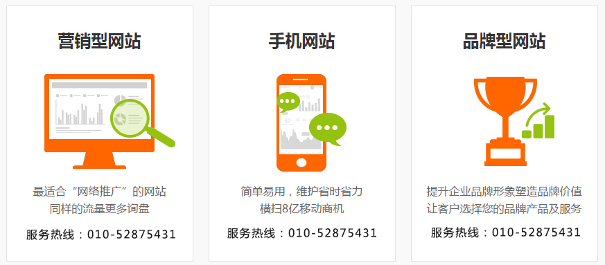 營銷型網站(zhàn)建設解決方案