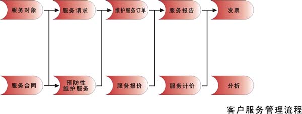 産品展示企業(yè)網站(zhàn)解決方案