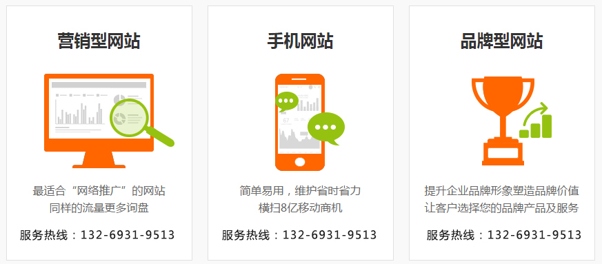營銷型網站(zhàn)建設解決方案