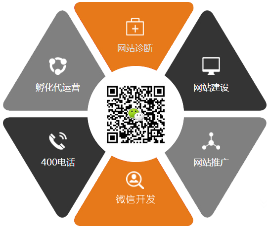手機網站(zhàn)建設解決方案